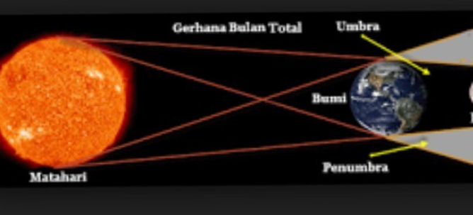 Hari Ini Bmkg Rilis Fenomena Gerhana Bulan Total Transjabar Com