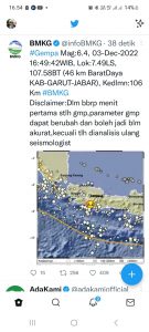 Garut Digoncang Gempa Magnitudo 6,4