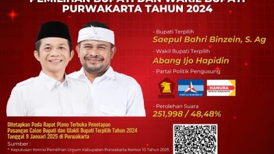 KPU Purwakarta Tetapkan Paslon Bupati dan Wakil Bupati Terpilih Hasil Pilkada 2024